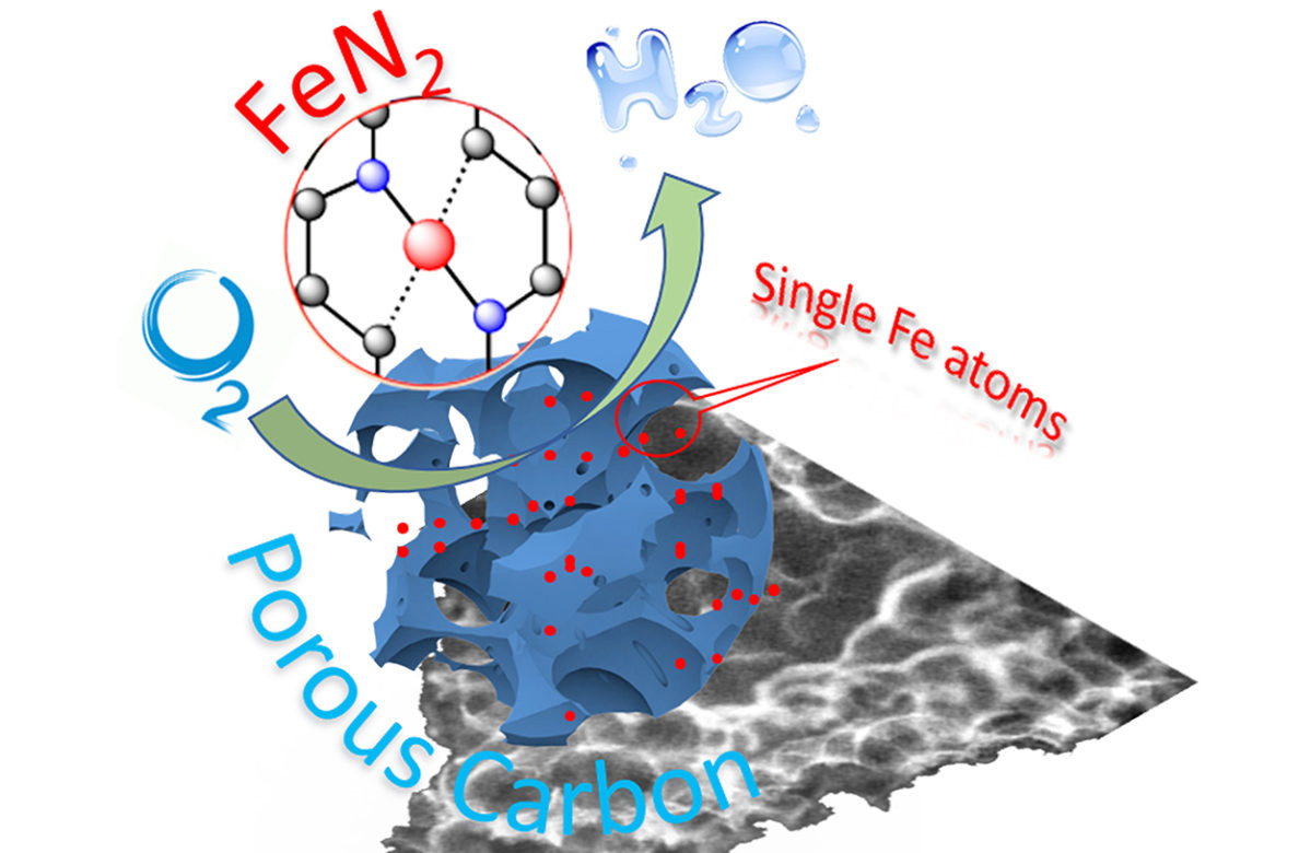 This Tiny Nickel Catalyst Is Making Big Waves In Fuel Production - qaxbwl1