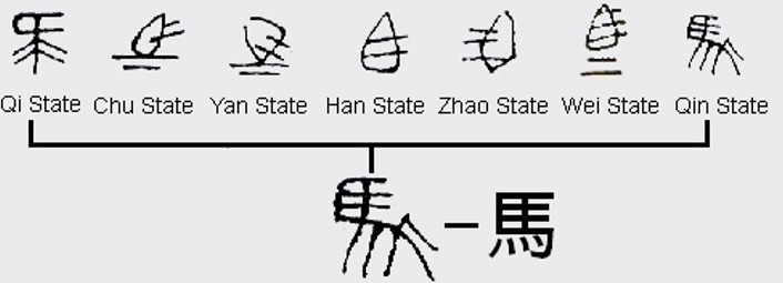 An illustration of how the different ways of writing the word horse were unified under China's first emperor. 