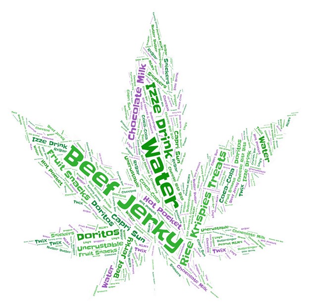 A word cloud assembled in the shape of a cannabis leaf shows the most commonly eaten foods in a study of cannabis and appetite.