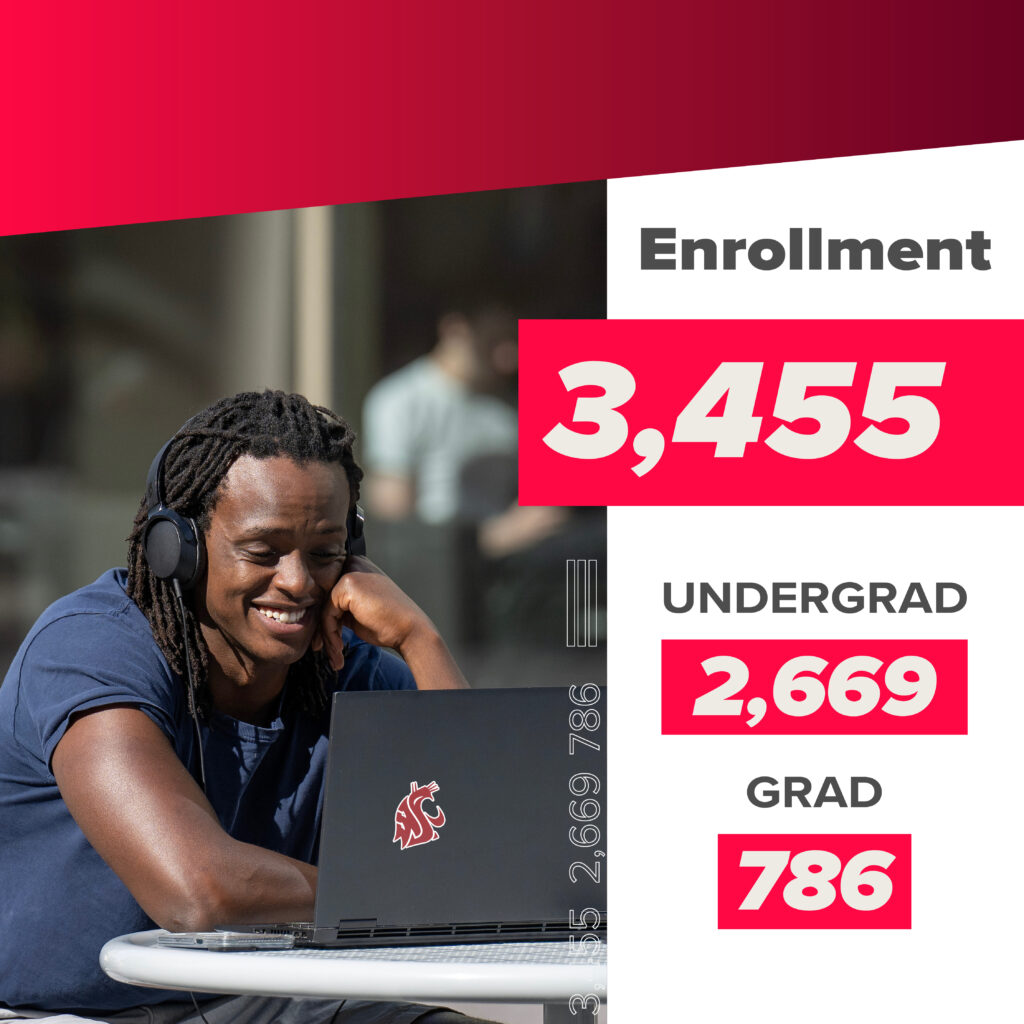 A student wearing headphones working on a laptop with the text Enrollment: 3,455, Undergrad: 2,669, Grad: 786.