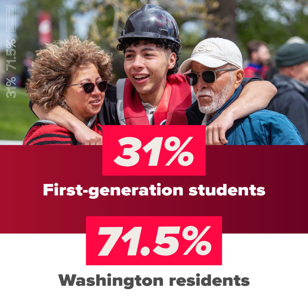 A smiling graduate with their arms around two older people and the text 31% first-generation students, 71.5% Washington residents.