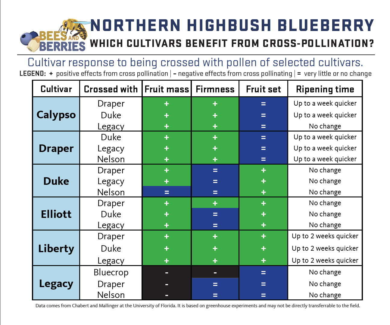 Which cultivars benefit cover page