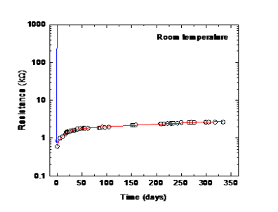 Resistance of light-exposed sample in the dark