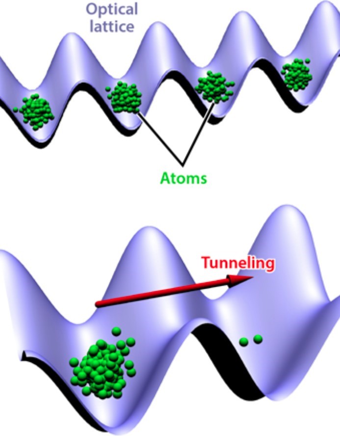 Cartoon depiction of an optical lattice, where particles gather in valleys and can tunnel from valley to valley