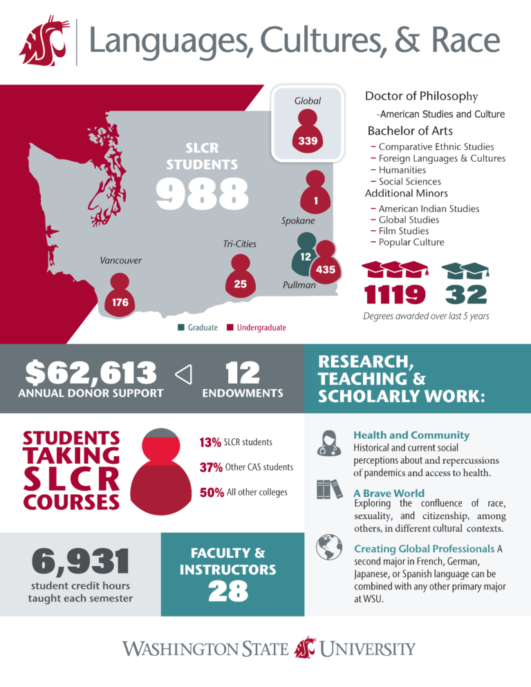 A graphic with data about SLCR
