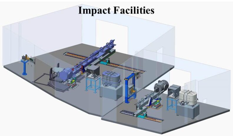 Impact Facilities Stations