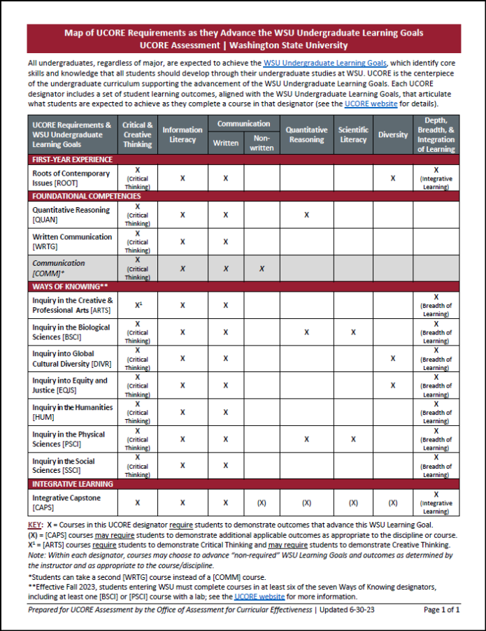 Thumbnail of the Map of UCORE Requirement Areas.