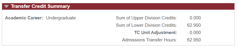 Screenshot of the transfer credit summary section