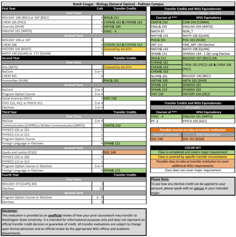 Screenshot of an example of an evaluation.
