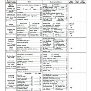 Washington State 4-H Dog Obedience Program - Utility Score Sheet