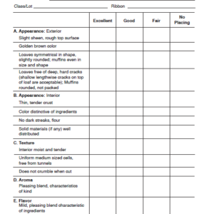 Quick Breads, Muffins Scorecard