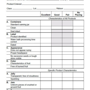 Canned Fruits Spreads Scorecard