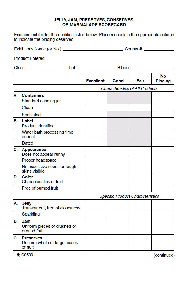 Canned Fruits Spreads Scorecard