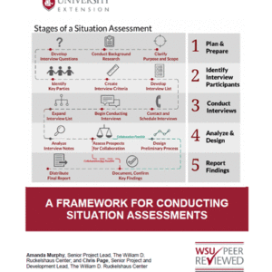 A Framework for Conducting Situation Assessments