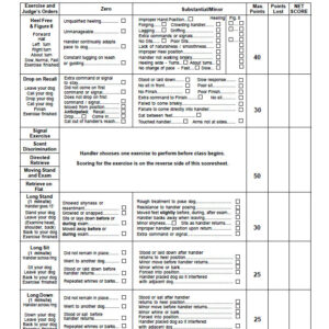 Washington State 4-H Dog Obedience Program - Veterans Modified Score Sheet
