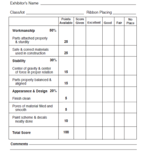 Scorecard for Evaluation of Aeroscience Exhibits