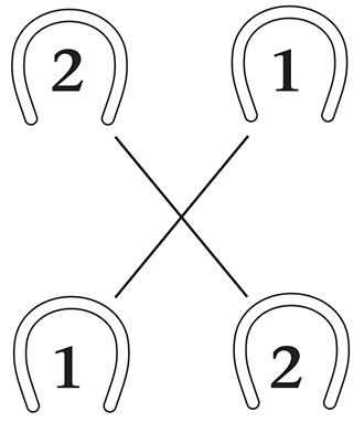 Horseshoes showing jog to trot pattern