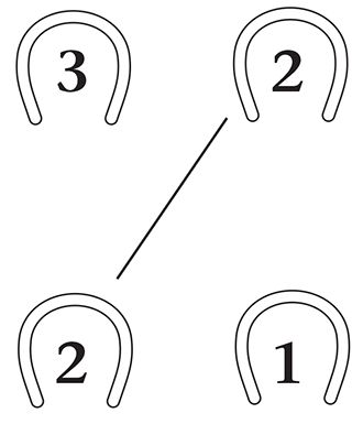 Horseshoes showing sequence for left lead lope or canter