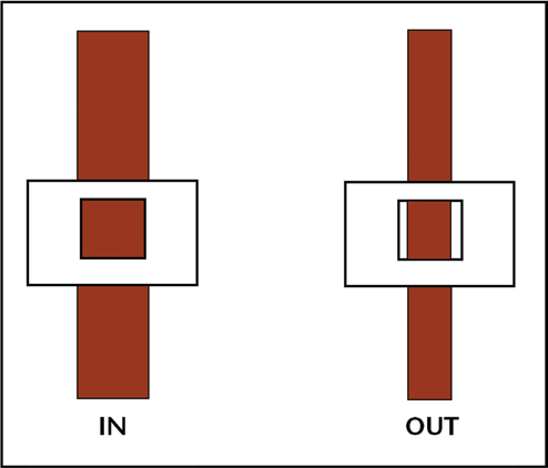 Boundary rule diagram: left ‘IN’—more than half of the tree stem lies inside the rectangular plot; right ‘OUT’—less than half inside, so excluded.