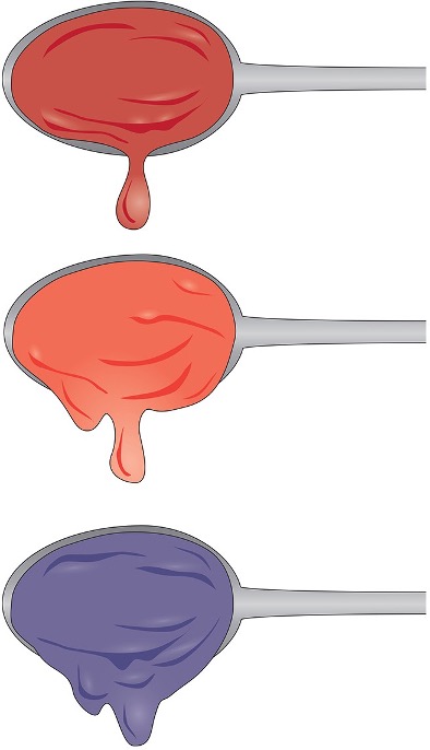 Three spoons each with a a different color liquid and a different viscosity