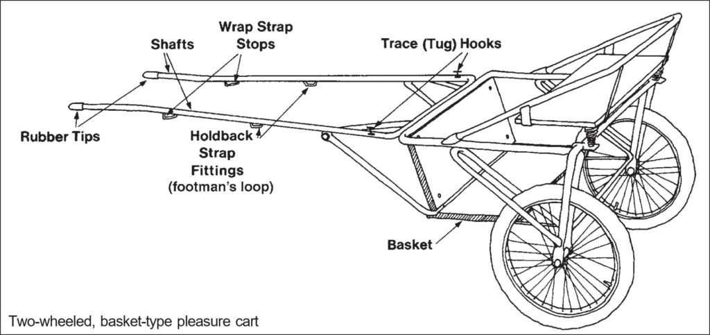 Side view of a two-wheeled pleasure cart with a basket-style body, large spoked wheels, passenger seat, and shafts extending forward for hitching.