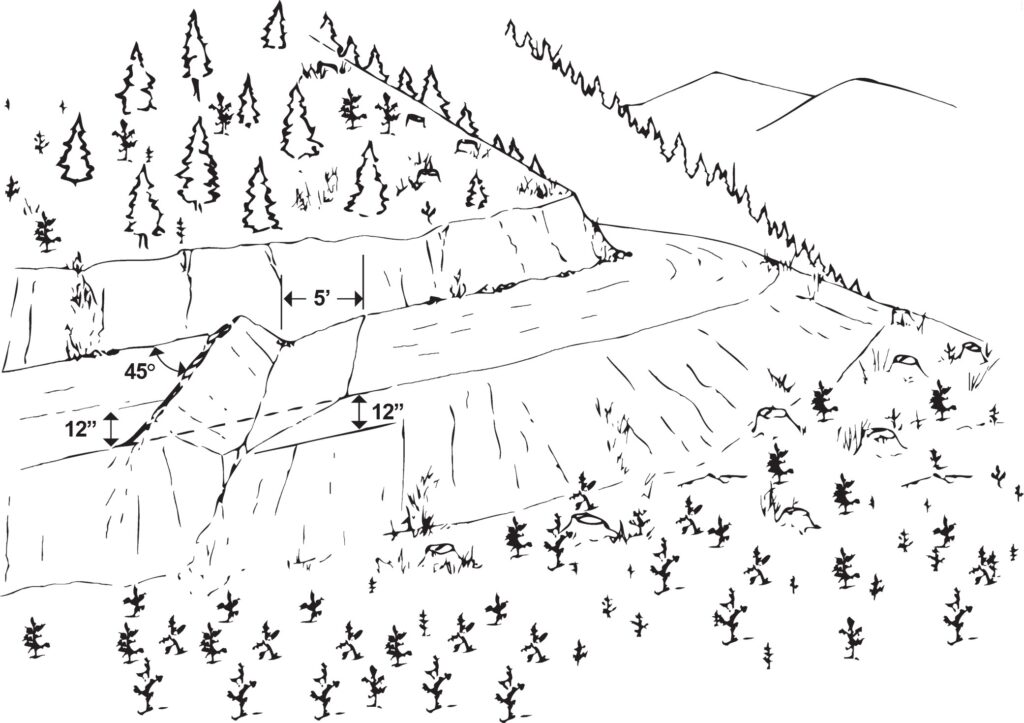 Forest road on a steep hillside with a diagonal caved-in water-diversion feature crossing the road. Dimensions of the ditch show markings “5’,” “12,” “12,” and “45°”