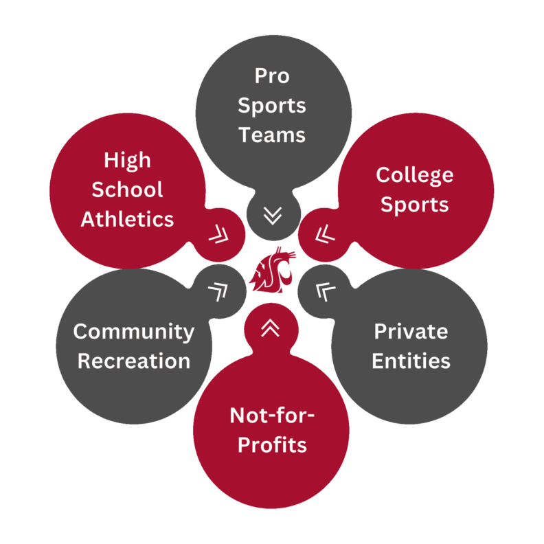 Program Standards Sport Home College of Education, Sport and Human Sciences – PESB