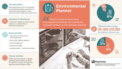 Environmental Planner Job Description