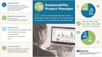 Sustainability Project Manager Job Description