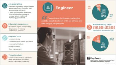 Engineer Position Description