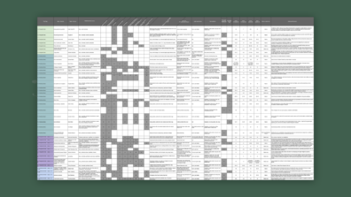 sortable plant table