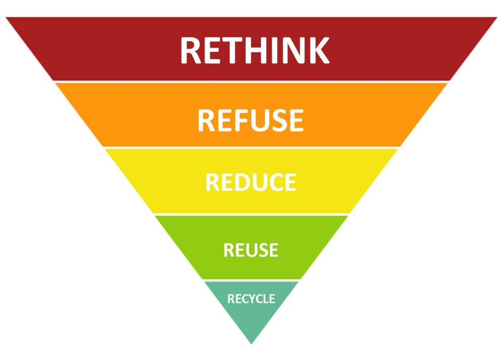 Reduce, Reuse, Recycle | Clallam County | Washington State University