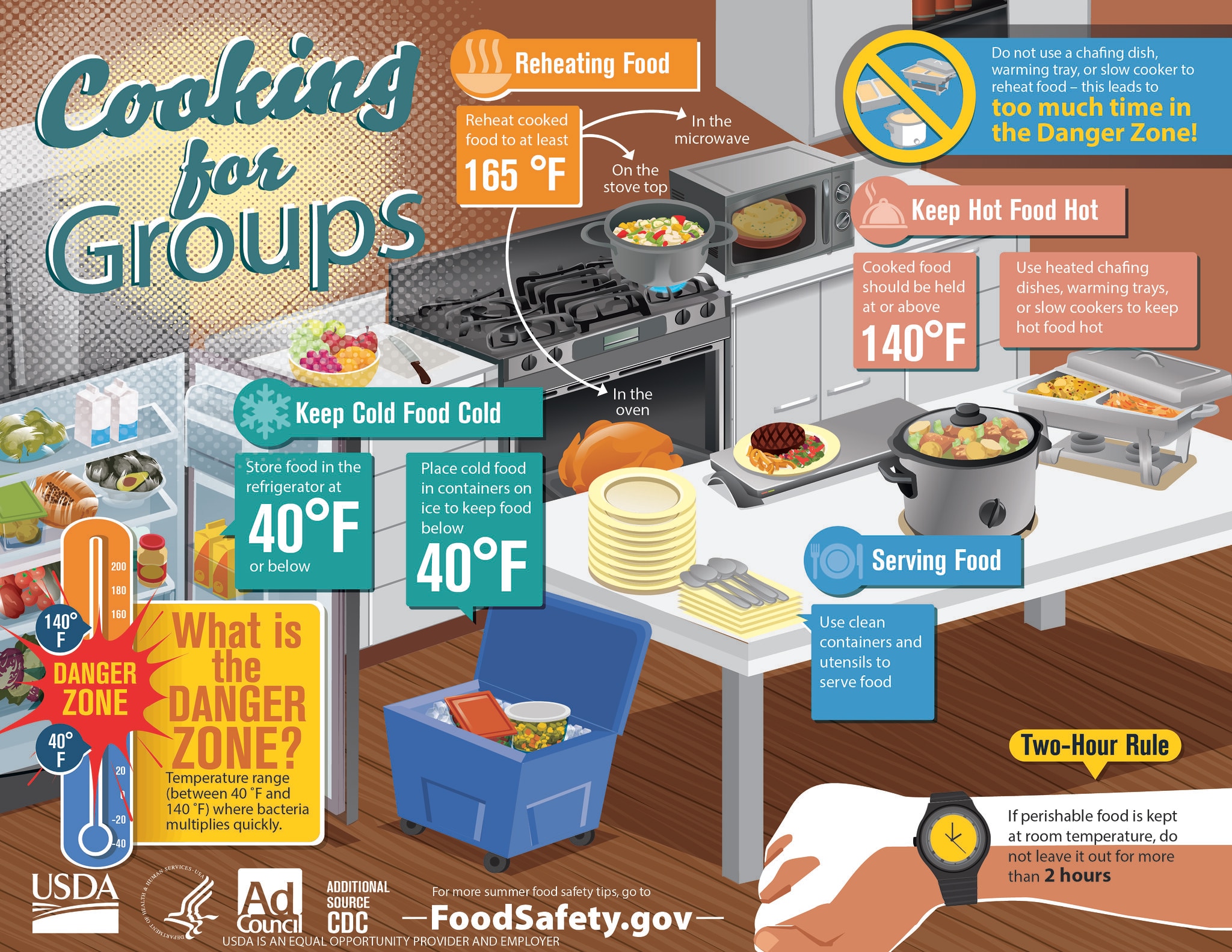 Tips for cooking for groups. Full text can be read at https://www.fsis.usda.gov/food-safety/safe-food-handling-and-preparation/food-safety-basics/cooking-groups