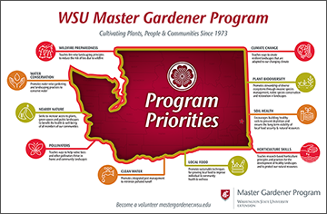 Program Priorities Map