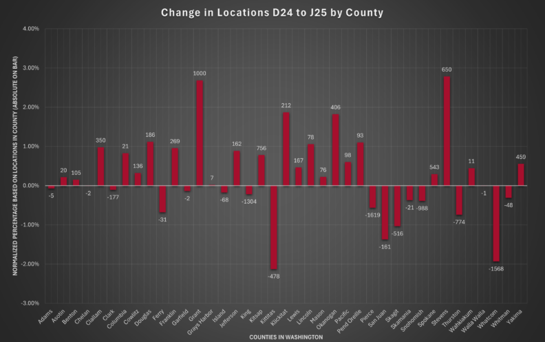 Location analysis of the changes between version 6 and 7 of the national broadband map showing absolute and relative change of locations in each county.
