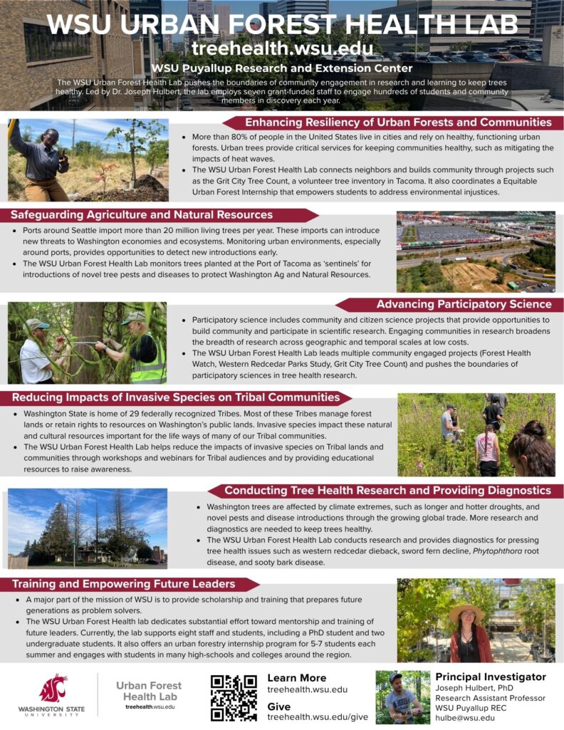 UFHL program summary sheet