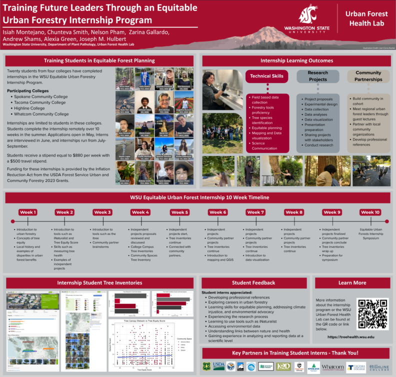 Equitable Urban Forests Internship poster
