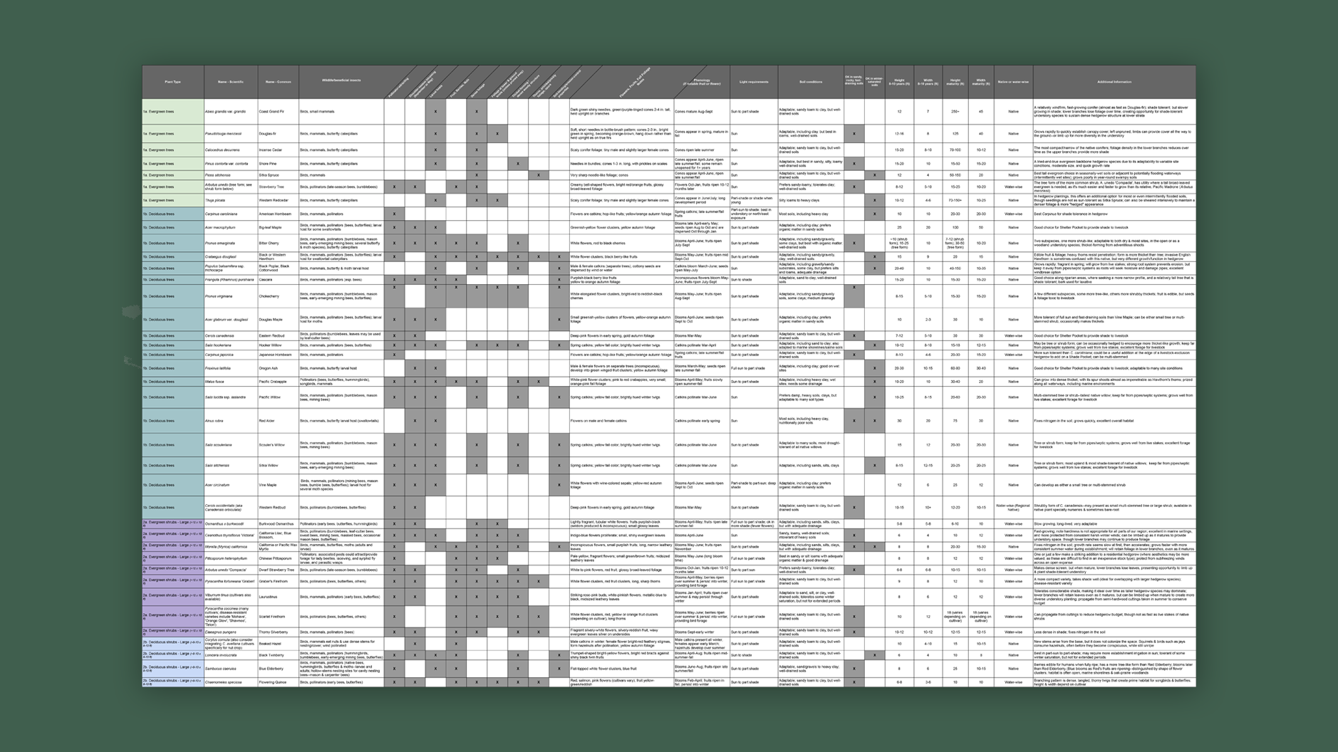 View the Sortable Plant Table 
