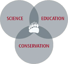 Science, Conservation, and Education circle diagram. 
