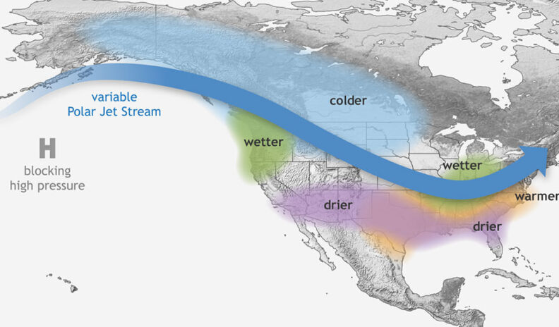 A graphic showing La Nina weather pattern over Northern America.