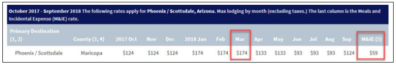 Per diem allowance for Phoenix/Scottsdale example