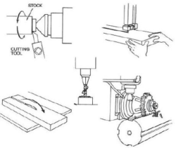Examples of machines cutting and shearing