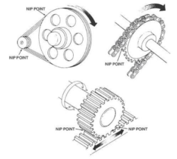 Examples of machines with nip points