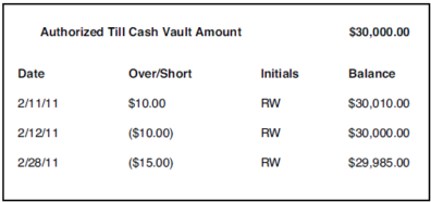 Example of log sheet