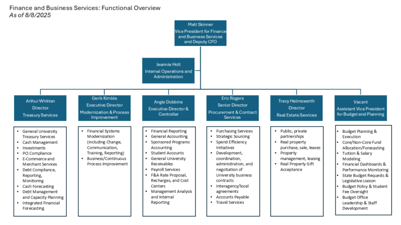 FBS Org Chart - August 2025