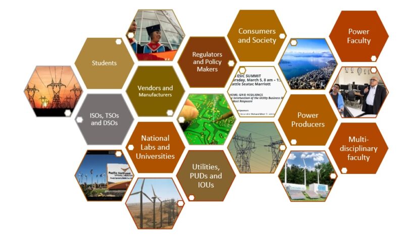 Energy Systems Innovation Center | Washington State University