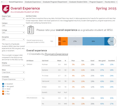 2025 Graduate Student Survey Dashboard