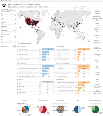 Graduate School Placement Data