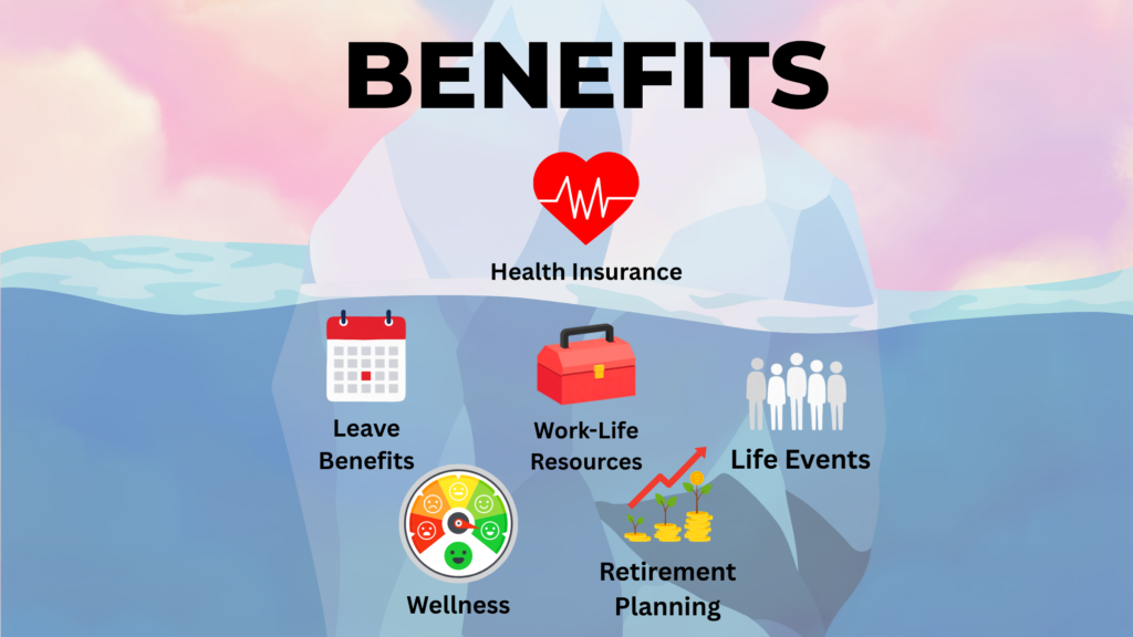 Graphic of an iceberg with Benefits and health insurance above the waterline. Leave benefits, life events, work-life resources, wellness, and retirement planning are all attached to the iceberg below water.