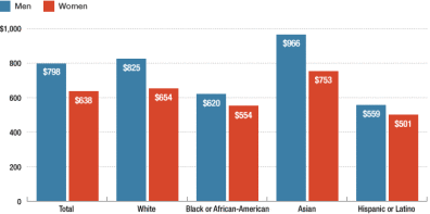 gr-race-earnings-624